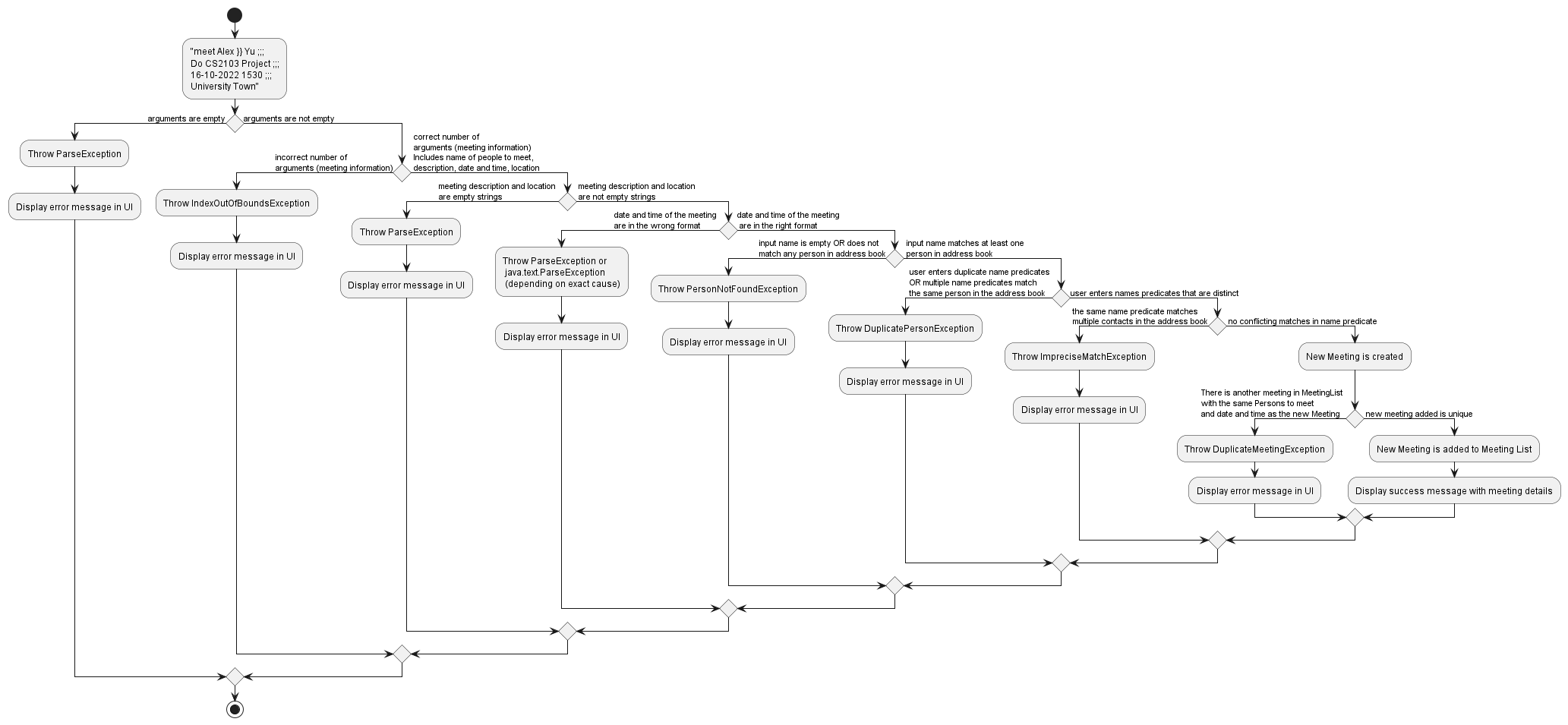 FilterMeetingsSequenceDiagram