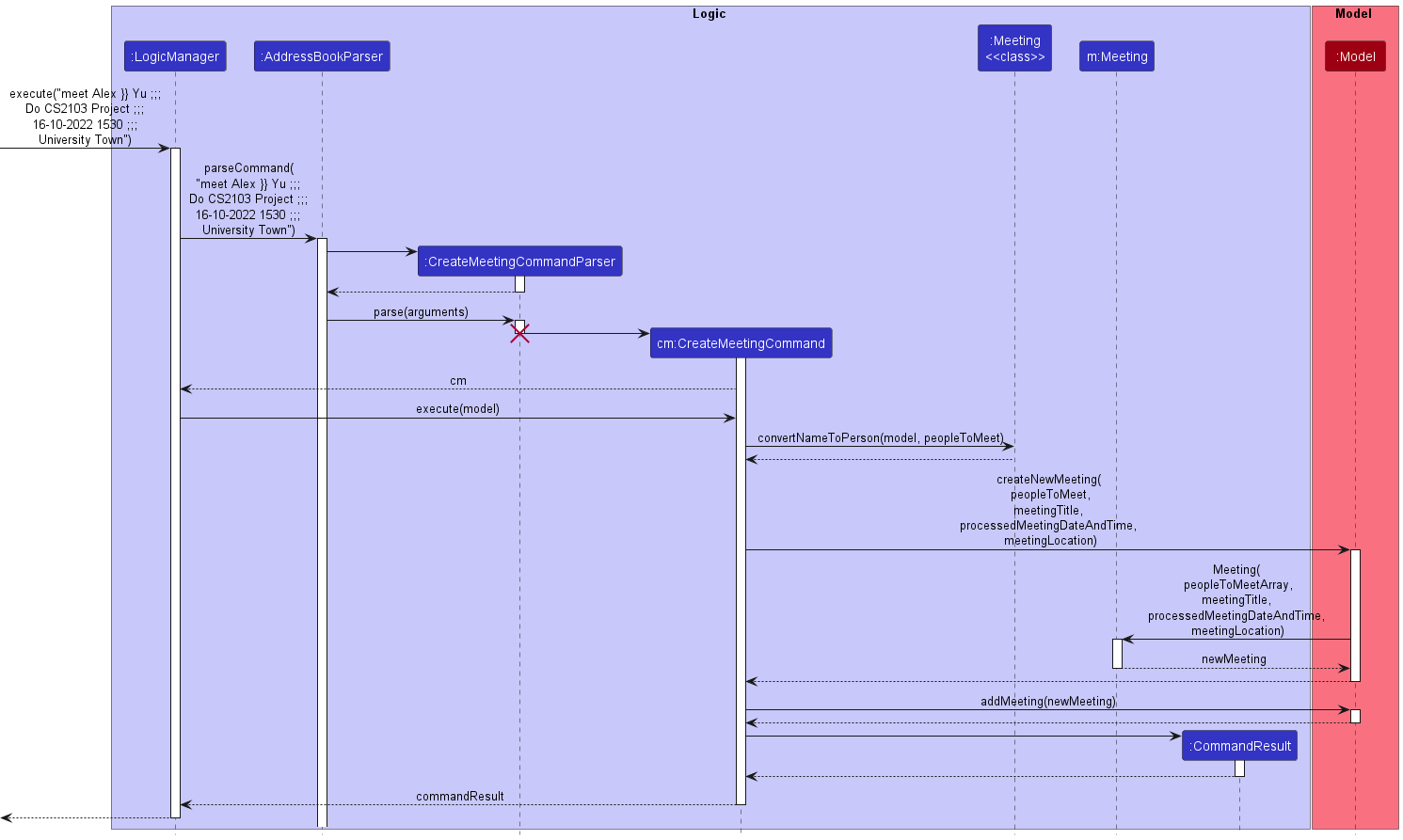 FilterMeetingsActivityDiagram