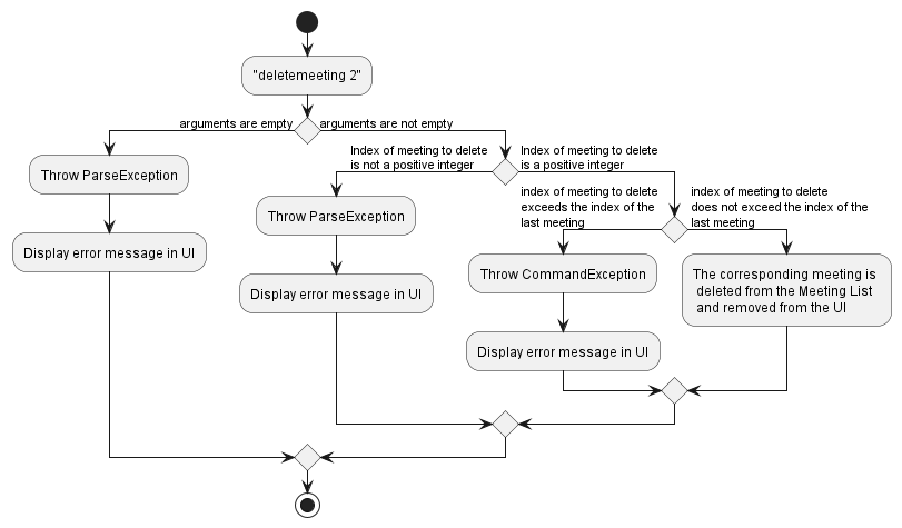 FilterMeetingsSequenceDiagram