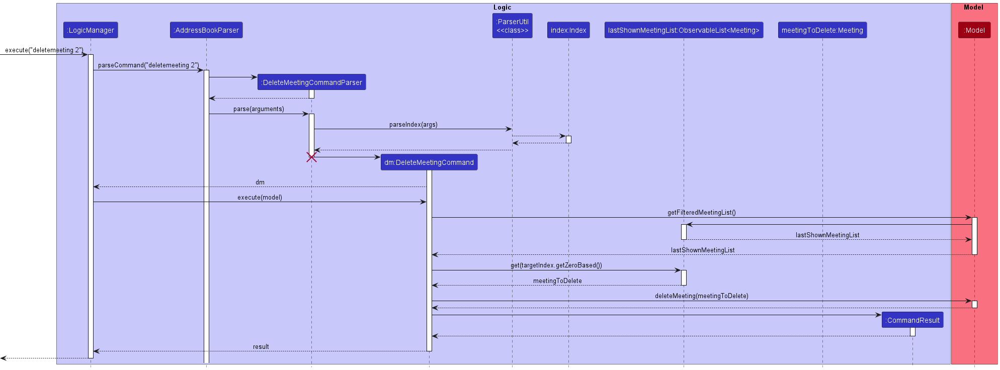 FilterMeetingsActivityDiagram