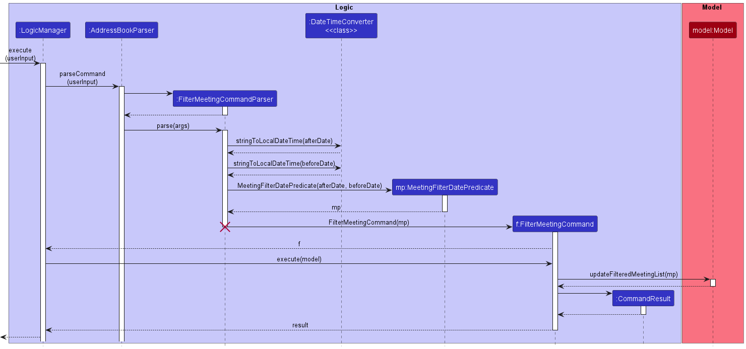 FilterMeetingsSequenceDiagram