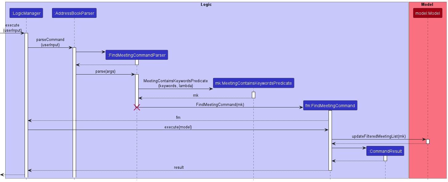 FilterMeetingsSequenceDiagram
