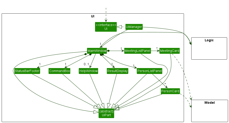 Structure of the UI Component